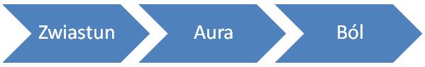 aura